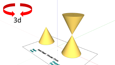 Geometrie; Körper mit gekrümmten Flächen; Kegel, Doppelkegel; Körper - Darstellung pur